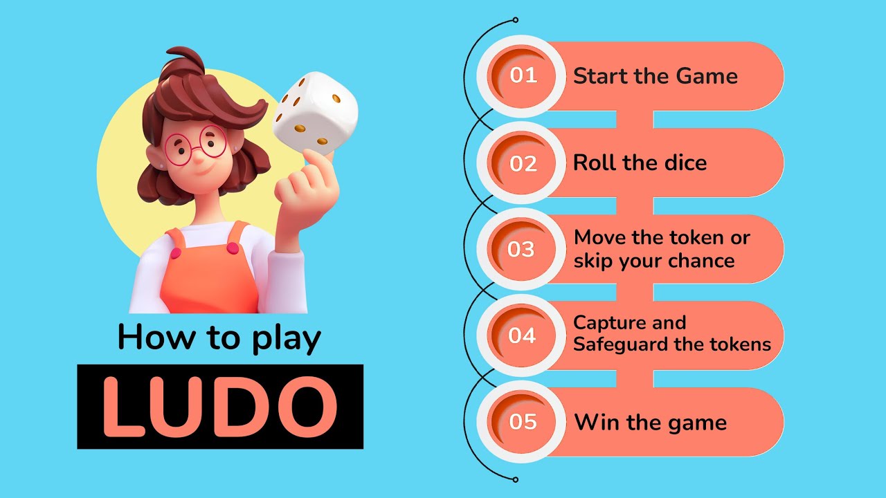 Ludo Offline - Parchisi Game - Ludo - Offline Ludo Game - Ludo