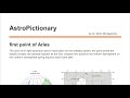First Point of Aries