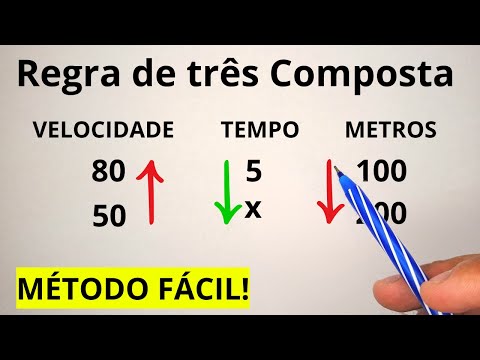 COMPOUND RULE OF THREE | LEARN EVERYTHING WITH THIS EASY METHOD