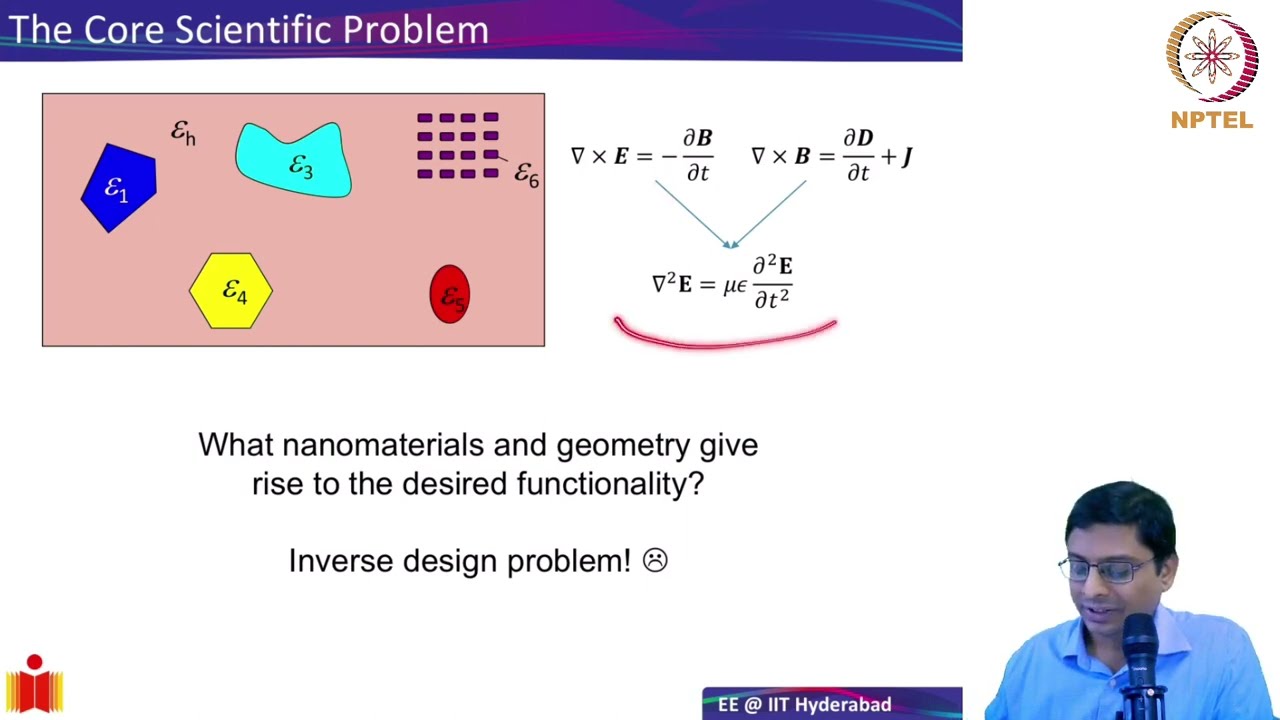 1.2 Wave Equation