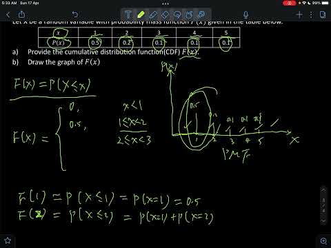 Statistics Problem: PMF to CDF
