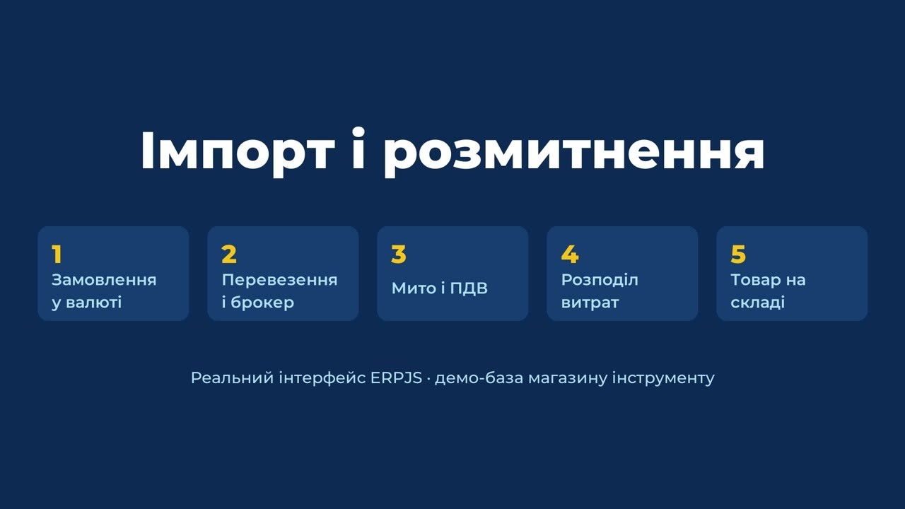 Імпорт і розмитнення: мито, ПДВ і собівартість товару