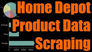 🧰 Home Depot Product Data API & Scraping - How to Collect Structured Product Data from Home Depot