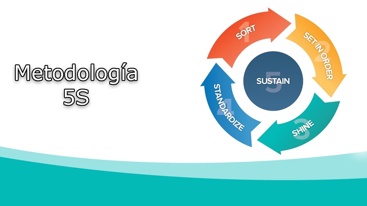 5S methodology