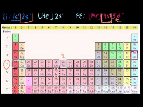 Valence Electrons