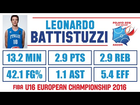 Leonardo Battistuzzi - Highlights - 2016 FIBA U16 European Championship