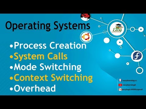 Process Creation | System Calls | Mode & Context Switching | Overhead | Easy Learning IT Classroom