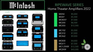 Video thumbnail for McIntosh Amplifiers 2022 MI254 MI347 MC8207 MC255 MC303 MC152 MC312 MC462 MC830 MC611, MC1.25KW, 2KW by Ripewave Audio