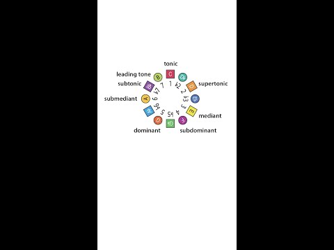 Interval Names in music explained