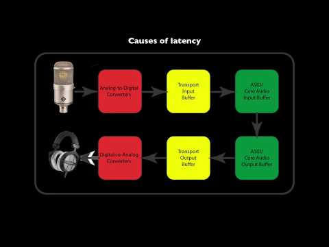 Professional Headphone Systems and Pro Tools HDX