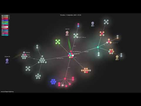 Microsoftagent Lightning Gource Visualisation