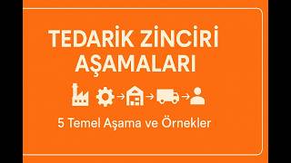 Tedarik zinciri nasıl çalışır 5 temel aşama  | Lojistik  Öğrencileri çok önemli 
