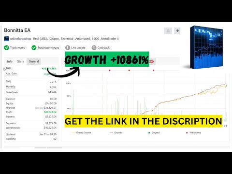 Bonnitta MT4 EA – Advanced Pending Position Forex Robot