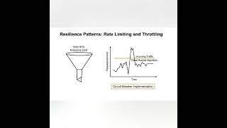 API Security Made Simple | Policy Enforcement with API Gateways