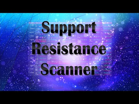 Video Abiroid Support Resistance Scanner
