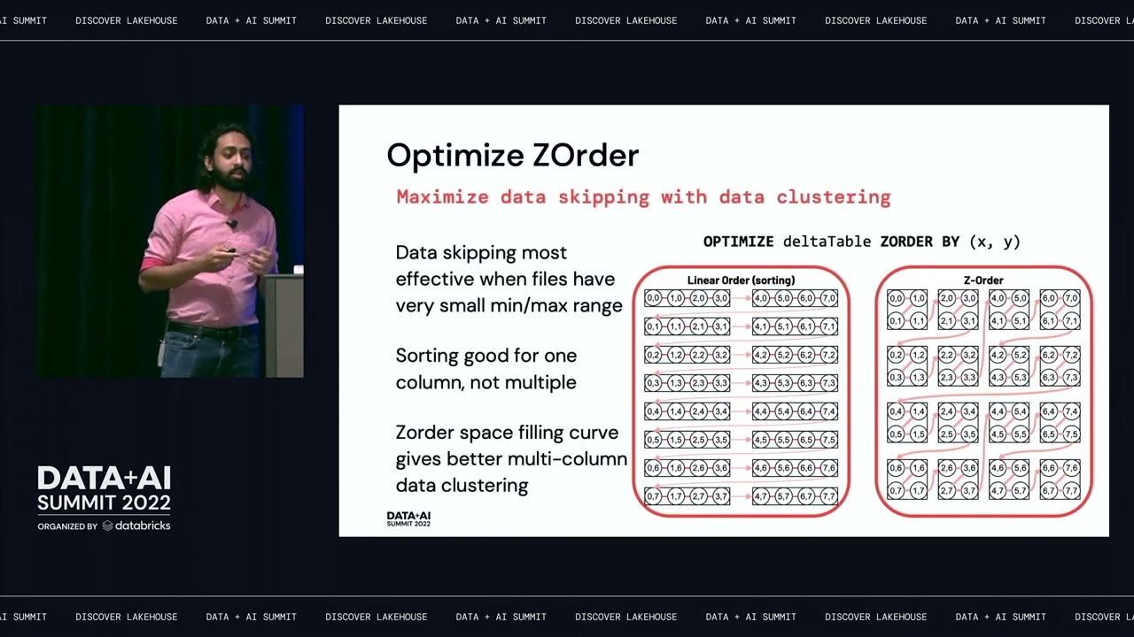 Diving into Delta Lake 2.0
