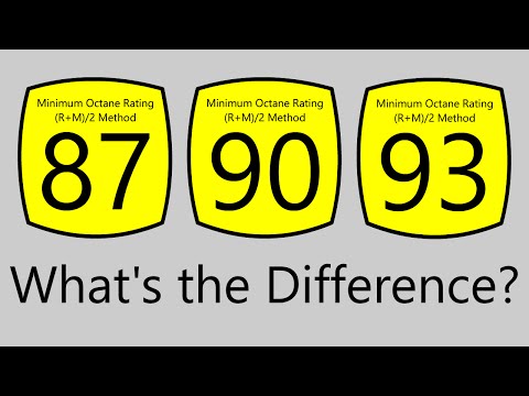 What Does The Octane Rating Of Gasoline Mean?