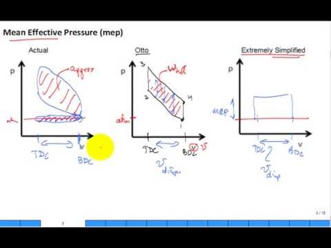 Mean Effective Pressure in Otto Cycle