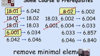 2.6.3 Scheduling: Video
