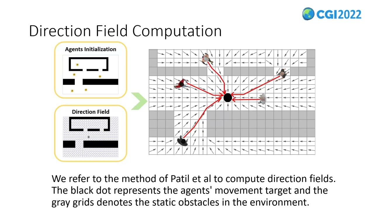 Velocity based Dynamic Crowd Simulation  by Data Driven Optimization