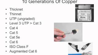 Premises Cabling Lecture 1: What Is Premises Cabling?