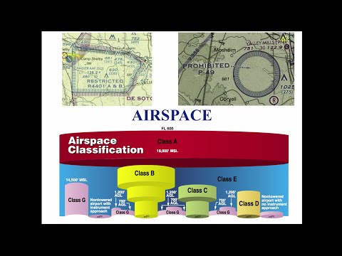 Private Pilot Tutorial 14: Airspace
