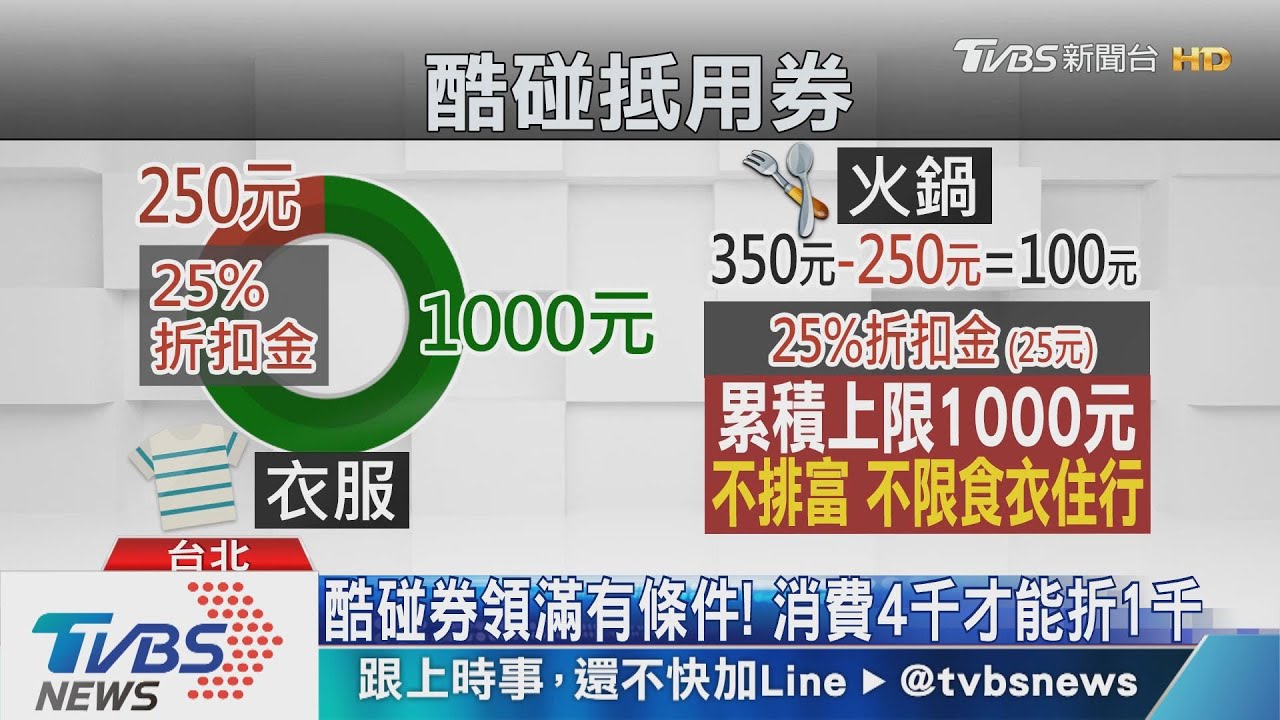 不限食衣住行！　行動支付月折千元酷碰券