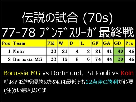 [Legendary Match (70s)] 1977-78 Borussia MG vs Dortmund [Bundesliga Final] 43 years ago today