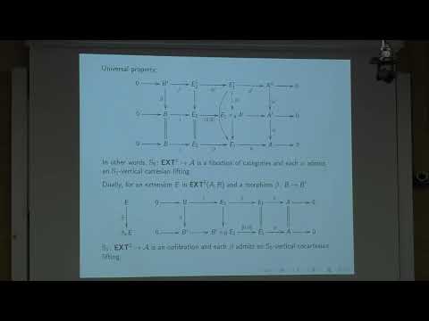CT2024, S. Mantovani: From Yoneda’s additive regular spans to fibred cartesianmonoidal opfibrations