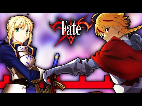 Fate's ENTRIE Timeline EXPLAINED!