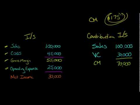 YouTube video about Contribution margin example