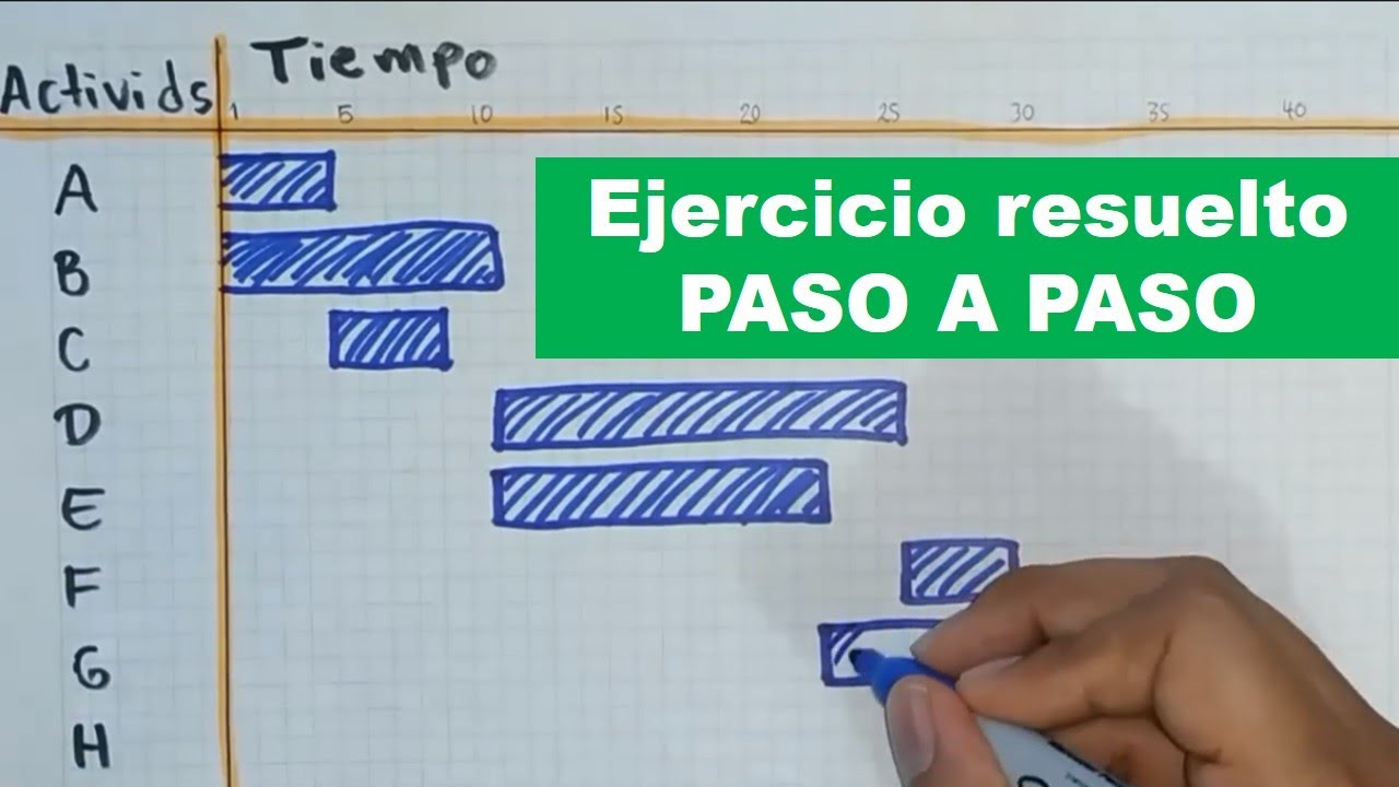 Como hacer un Diagrama de Gantt a mano EJERCICIO paso a paso