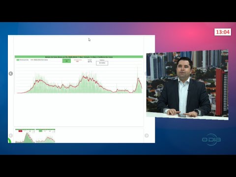 Notícias do Portal O Dia com o repórter Tárcio Cruz 28 02 2022