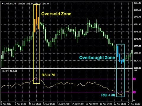 Video Over BS RSI Zone Alarm