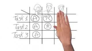 RACI explained its simple yet powerful