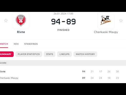 Rivne  vs Cherkaski Mavpy