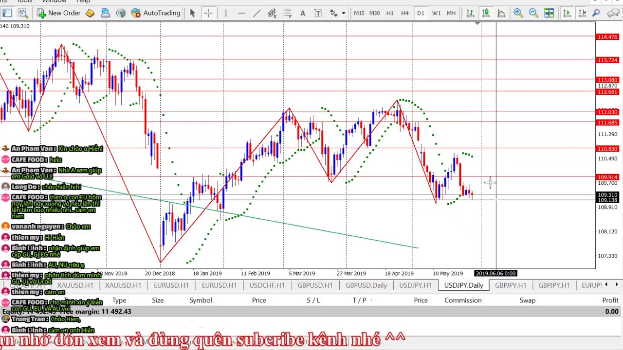 Livestream nhận định Forex - Gold hàng ngày