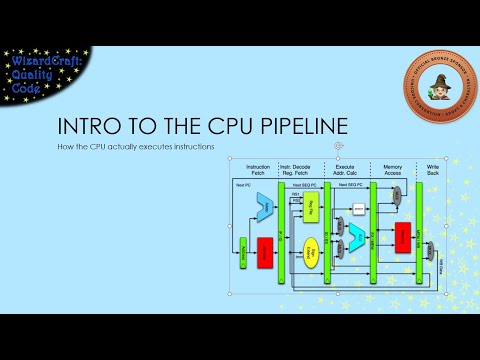 Introduction to CPU Pipelining