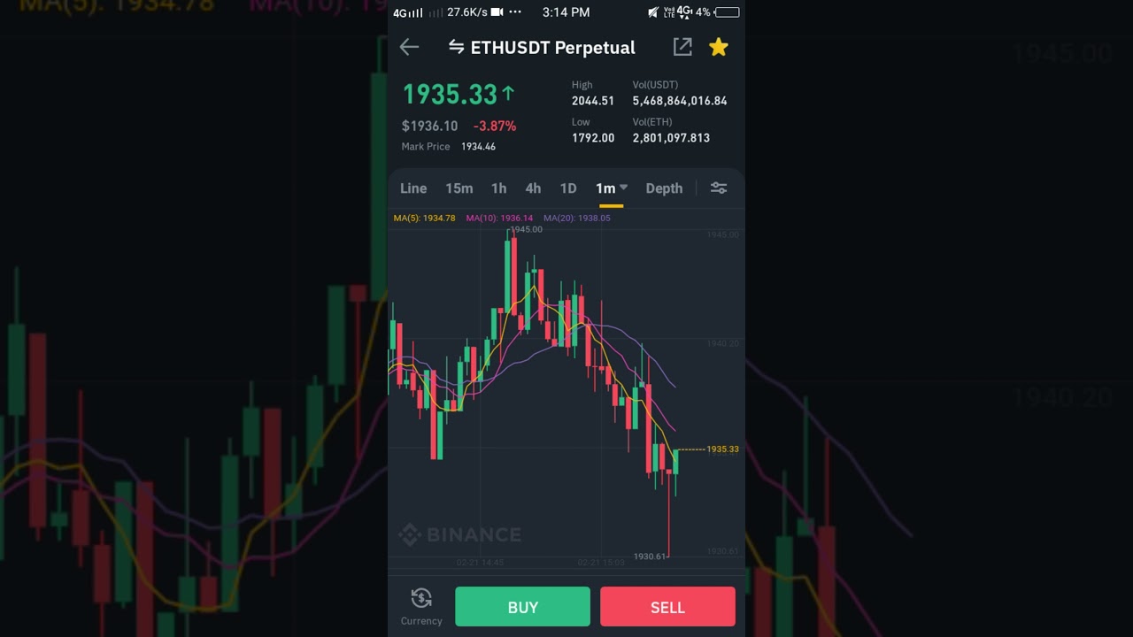 ETHUSDT CHART FOR BINANCE