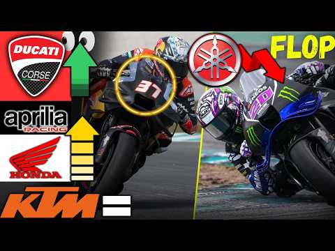 2026 Sepang MotoGP Test: The Complete Analysis and What You Didn't Notice! 🔍