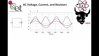 Resistors in AC Circuits (Power)