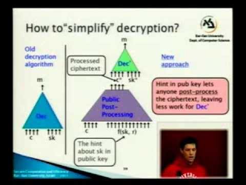 Fully Homomoorphic Encryption - Shai Halevi