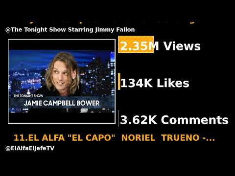 Trending YouTube Videos (04.08.2022)