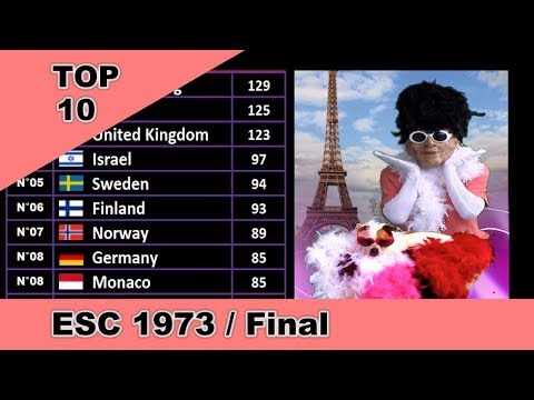 Eurovision 1973 Results | Real Top 10 & Winner Revealed! (Funny Eurovision Voting Simulation)