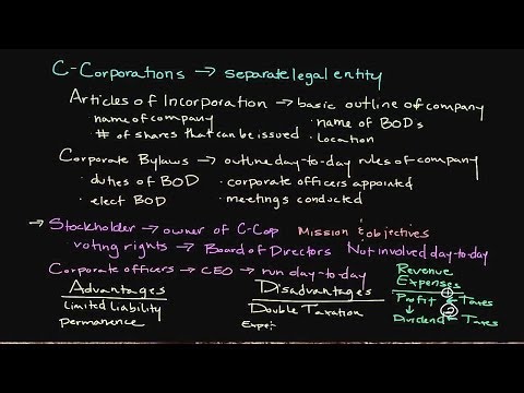 How a Corporation Works | Introduction to Legal Structures