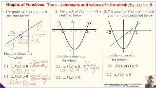 Download the video "Functions -Values of x for which a function may be less than or more than zero"
