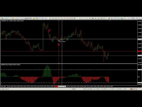 Best free binary options indicator for 5 minutes trading binary options-non repainting