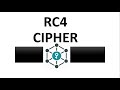 RC4 CIPHER SIMPLIFIED