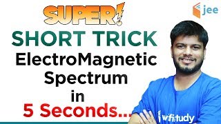 Short Trick to Learn Electromagnetic Spectrum | Physics | Raj Sir