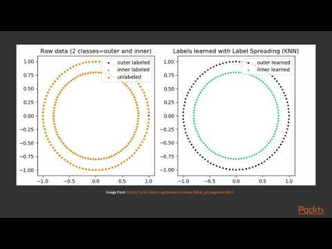 Hands On Artificial Intelligence Understanding Semi | packtpub com